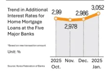 Korean banks tighten mortgage lending ahead of debt plan