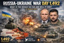 Russia-Ukraine War