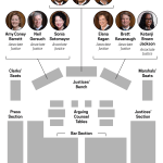 Former White House official: Trump’s Supreme Court attendance could be ‘perceived as intimidation’