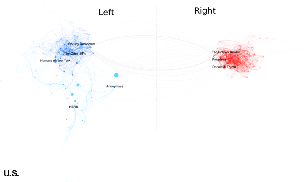 Political Polarization in the United States.png