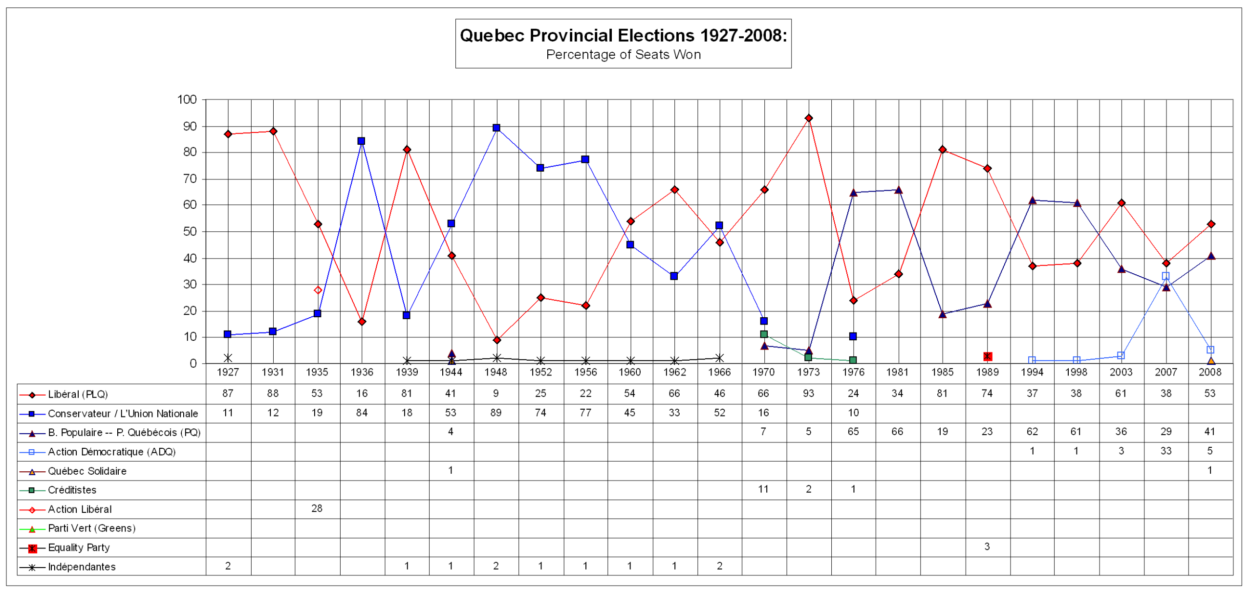 Crowd gathering in Quebec during a political event with a map of Canada in the background