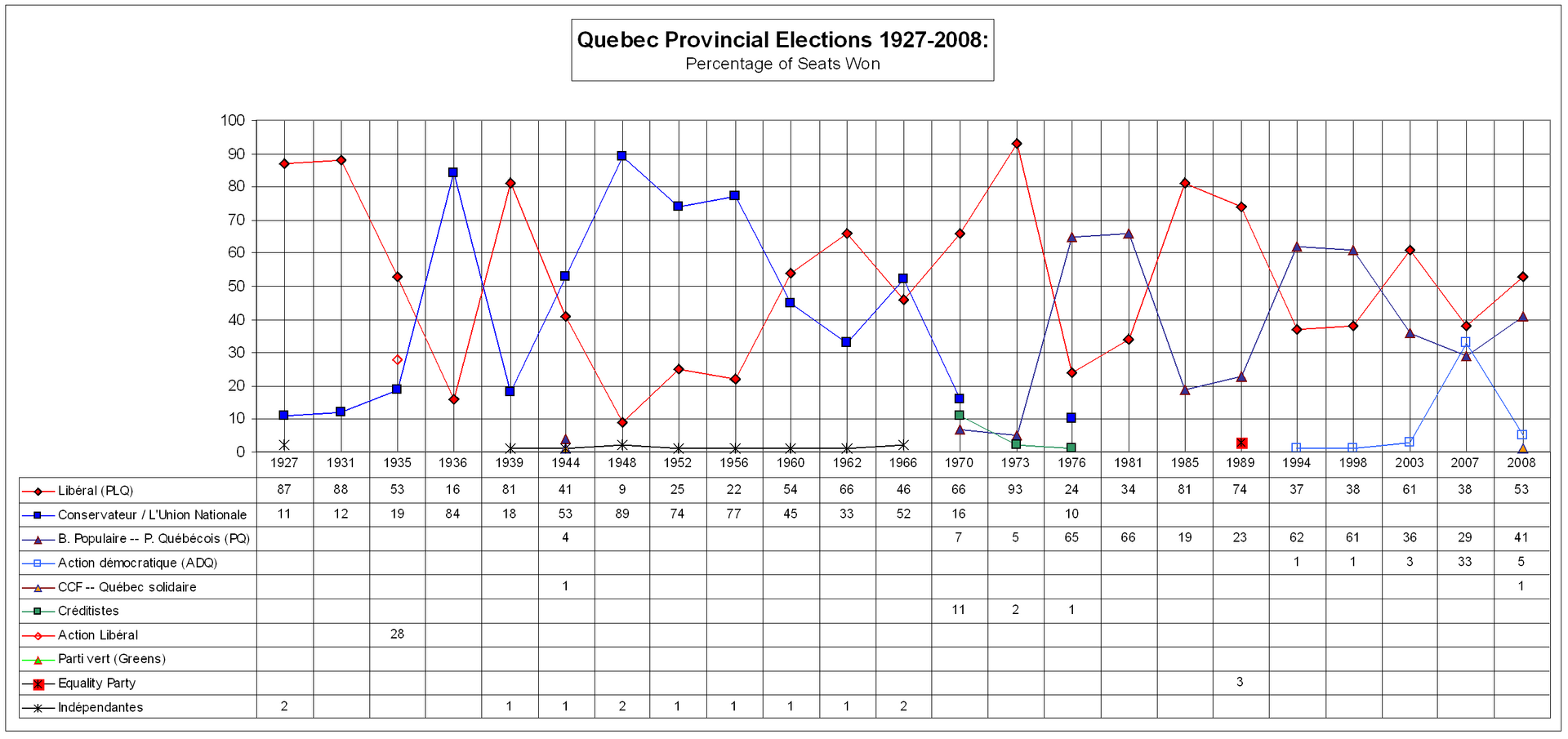Crowd gathering in Quebec during a political event with a map of Canada in the background