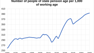Number of people of state pension age per 1,000 of working age in the UK.svg