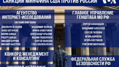 US Sanctions Against Russia 2018-03-15.jpg