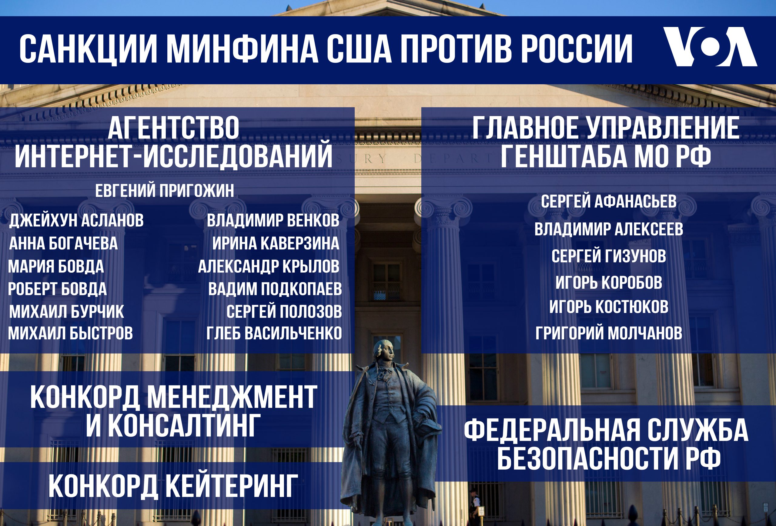 US Sanctions Against Russia 2018-03-15.jpg