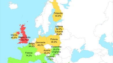 Ultra-processed food as a % of household purchases (it).svg